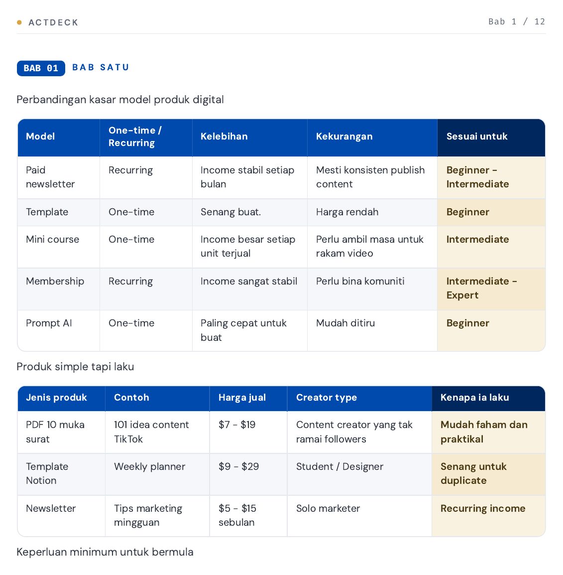 10 model produk digital dibandingkan