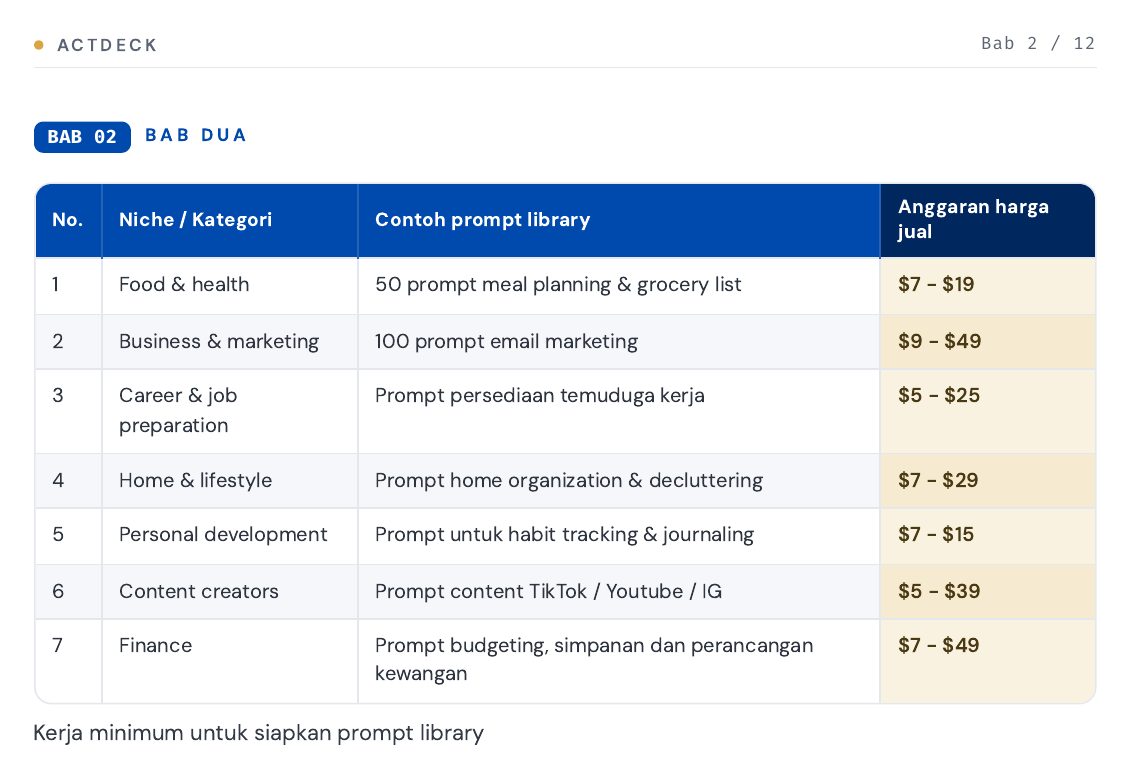 Contoh niche prompt library dan harga jual