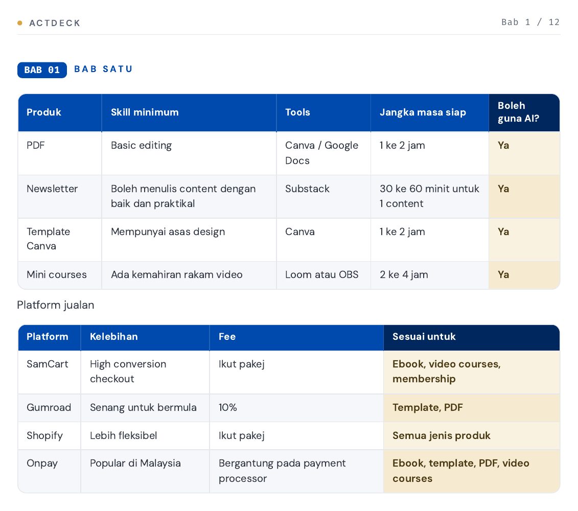 Skill minimum dan platform untuk jual