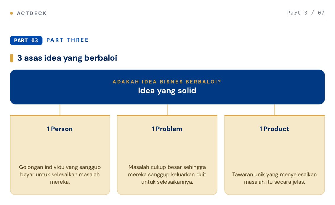 3 asas idea: 1 person, 1 problem, 1 product