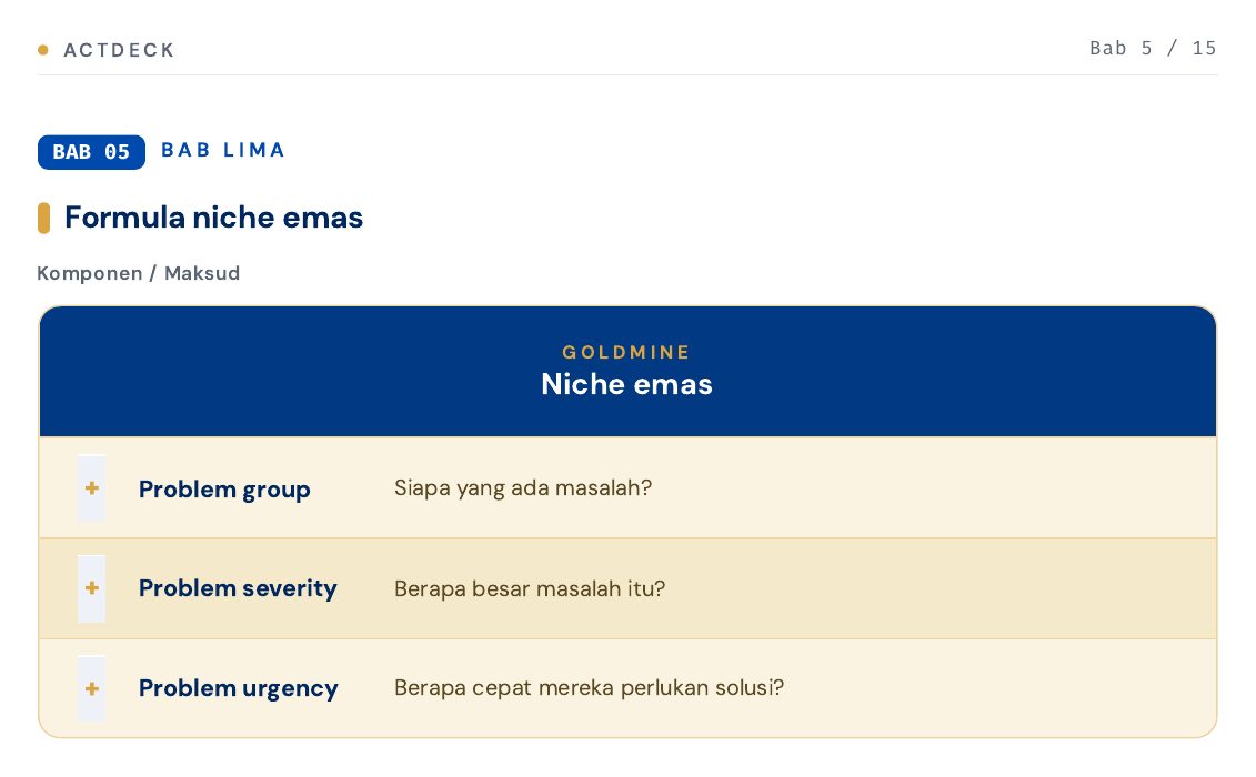 Formula niche emas (goldmine)